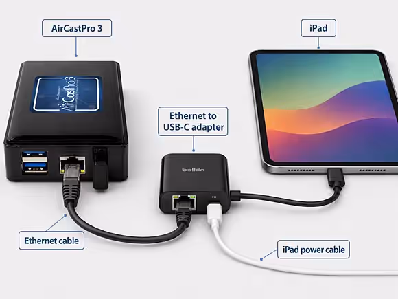 AirCastPro3 an iPad